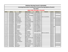 Pakistan Nursing Council, Islamabad. Male SON, Korangi-5, Karachi