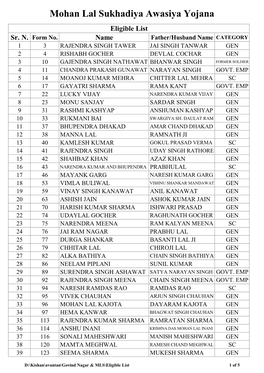 Eligible List of Mohan Lal Sukhadiya Awasiya Yojana