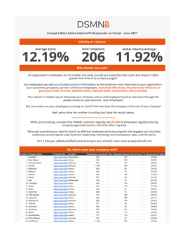 The World's Most Active Internet Professionals on Social