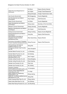 Delegation List Hebei Province October 17, 2019