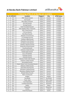 List of Available Atms