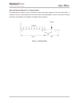 Structural Analysis of Continuous Beam by Slope Deflection