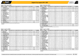England Top Leagues 2019 - 2020 03/01/2021 11:14 1/20