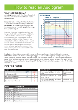 How to Read an Audiogram