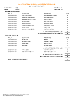 14Th INTERNATIONAL KANGAROO SCIENCE CONTEST (IKSC) 2021 LIST of REGISTERED STUDENTS Institution Code: 11001 Tehsil Code: 07 Medium: ENGLISH District Code: 022