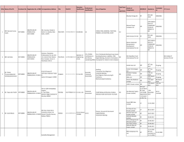 Professional Members Directory for 31-10-2019.Xlsx