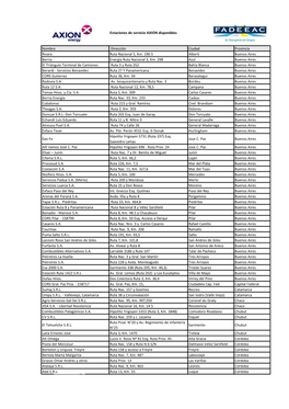 Estaciones De Servicio AXION Disponibles Nombre Dirección