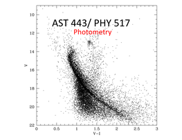 Photometry Rule of Thumb