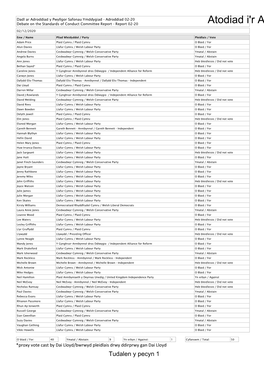 (Public Pack)Crynodeb O Bleidleisiau Agenda Supplement for Y Cyfarfod Llawn, 02/12/2020 13:30