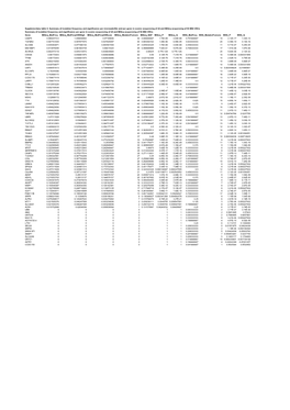 Supplementary Table 6. Summary of Mutation Frequency And