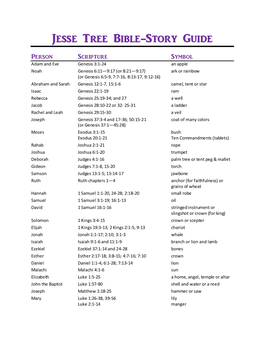 Jesse Tree Bible-Story Guide