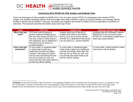 (COVID-19): PCR, Antigen, and Antibody Tests There Are Three Types of Tests Available for SARS-Cov-2, the Virus