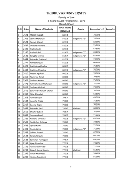 Tribhuvan University Faculty of Law 5 Years BALLB Programme - 2072 Result-Sheet Total Marks S.N