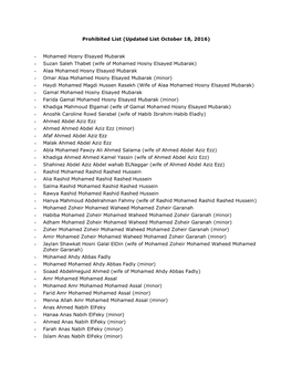 Prohibited List (Updated List October 18, 2016) Mohamed Hosny Elsayed