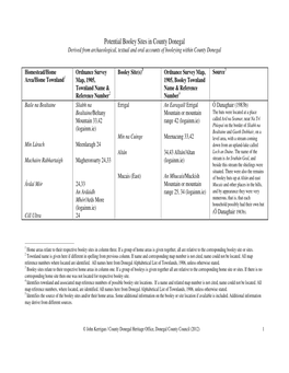 Potential Booley Sites in County Donegal Derived from Archaeological, Textual and Oral Accounts of Booleying Within County Donegal