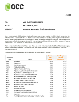 Customer Margins for Onechicago Futures