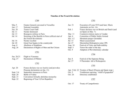 Timeline (PDF)