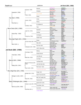 Jet Deck (QH) (1960)