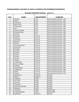 Vivekanandha College of Arts & Science for Women