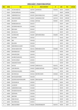 Ordem De Sorteio General Salgado-E