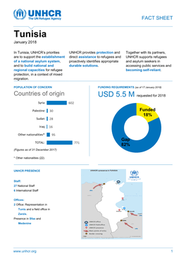 Tunisia January 2018