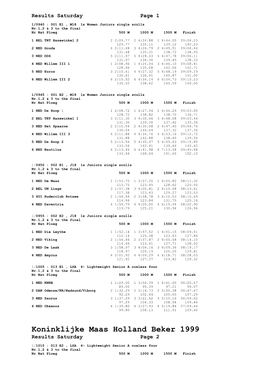 Koninklijke Maas Holland Beker 1999 Results Saturday Page 2