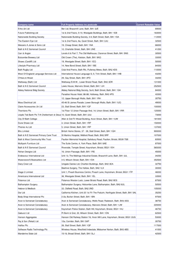 Copy of NNDR Assessments Exceeding 30000 20 06 11