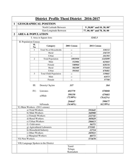 District Profile Theni District 2016-2017