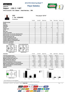 Round of 16 Player Statistics Belgium - USA 2 : 1 AET # 56 01 JUL 2014 17:00 Salvador / Arena Fonte Nova / BRA