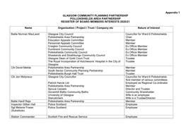 Appendix 1 GLASGOW COMMUNITY PLANNING PARTNERSHIP POLLOKSHIELDS AREA PARTNERSHIP REGISTER of BOARD MEMBERS INTERESTS 2020/21