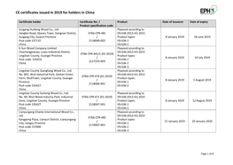 CE Certificates Issued in 2019 for Holders in China