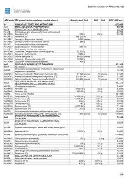 Estonian Statistics on Medicines 2016 1/41