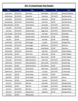 2011-12 Limited Rookie Only Checklist