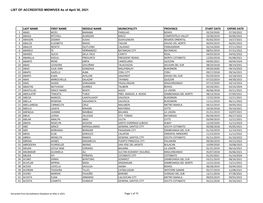 LIST of ACCREDITED MIDWIVES As of April 30, 2021 LAST NAME