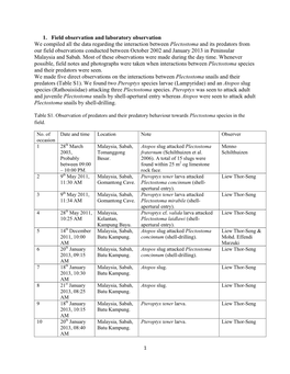 1. Field Observation and Laboratory Observation We Compiled All The