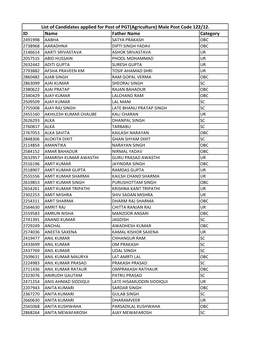 List of Candidates Applied for the Adv 02/12 Post Codes(122/12 to 131/12