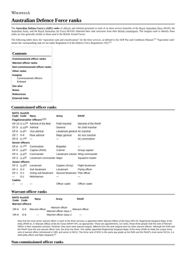 Australian Defence Force Ranks