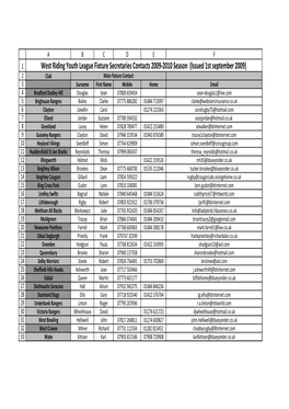 Club Contact Database(1)