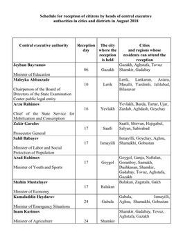 Schedule for Receptıon of Citizens by Heads of Central Executıve Authorities in Cities and Districts in August 2018 Central Ex