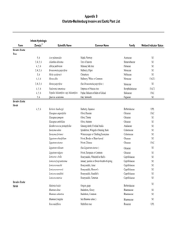 Plantlists BMP Manual- April 30, 2008