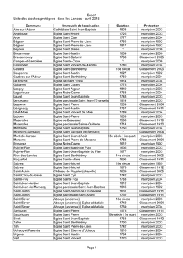 Liste Des Cloches Protégées Dans Les Landes - Avril 2015