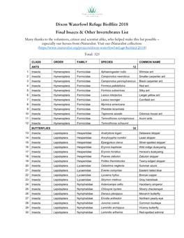 Class Order Family Species Common Name Ants 12 1