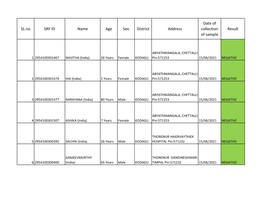 SL.No SRF ID Name Age Sex District Address Date of Collection Of