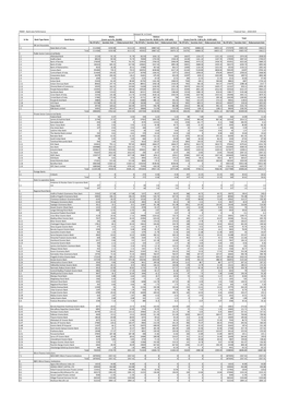 PMMY - Bank Wise Performance Financial Year: 2017-20182018-2019 [Amount Rs