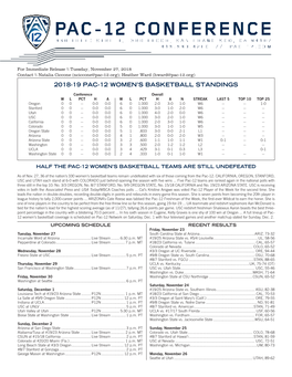 2018-19 Pac-12 Women's Basketball Standings