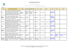 Direction Enfance Et Familles Protection Maternelle Et Infantile Relais Assistants Maternels Territoire D'action Sociale De Autu