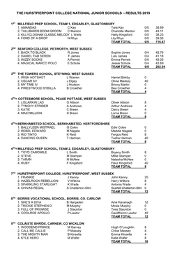 The Hurstpierpoint College National Junior Schools – Results 2019