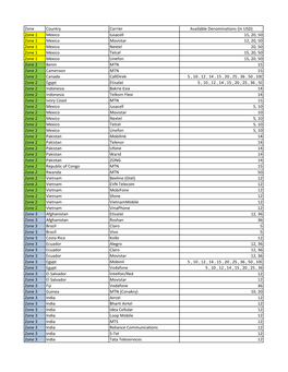 Top up Agent Commissions-1.Xlsx