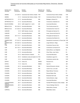 Transacciones De Acciones Efectuadas Por Accionistas Mayoritarios, Directores, Gerente General