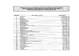 Efectuados a Cada Entidad Local En El Año 2015 | 374.804